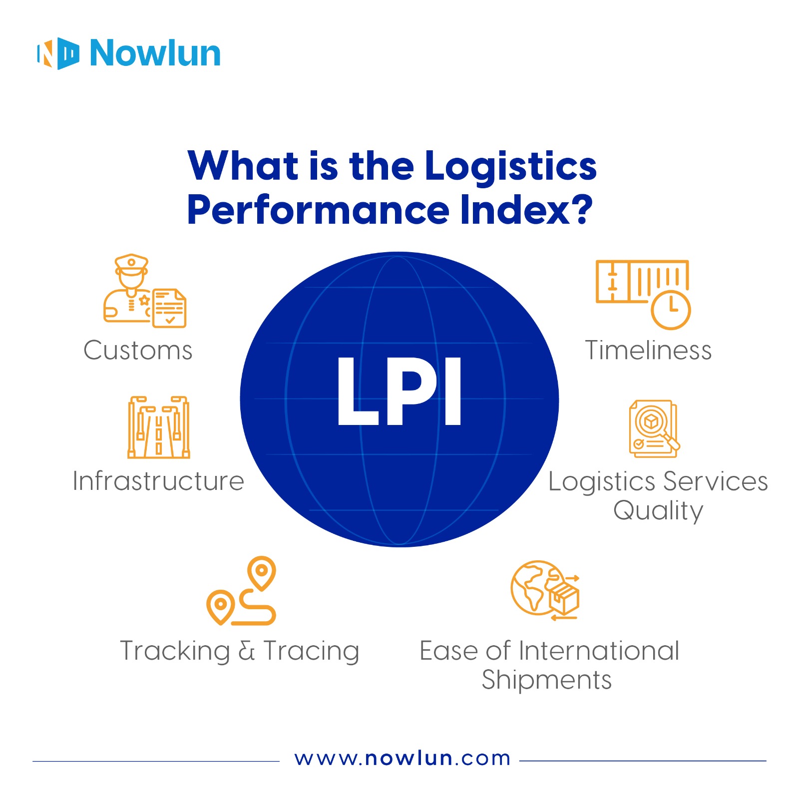 Logistics Performance Index (LPI): What it is and why it Matters?