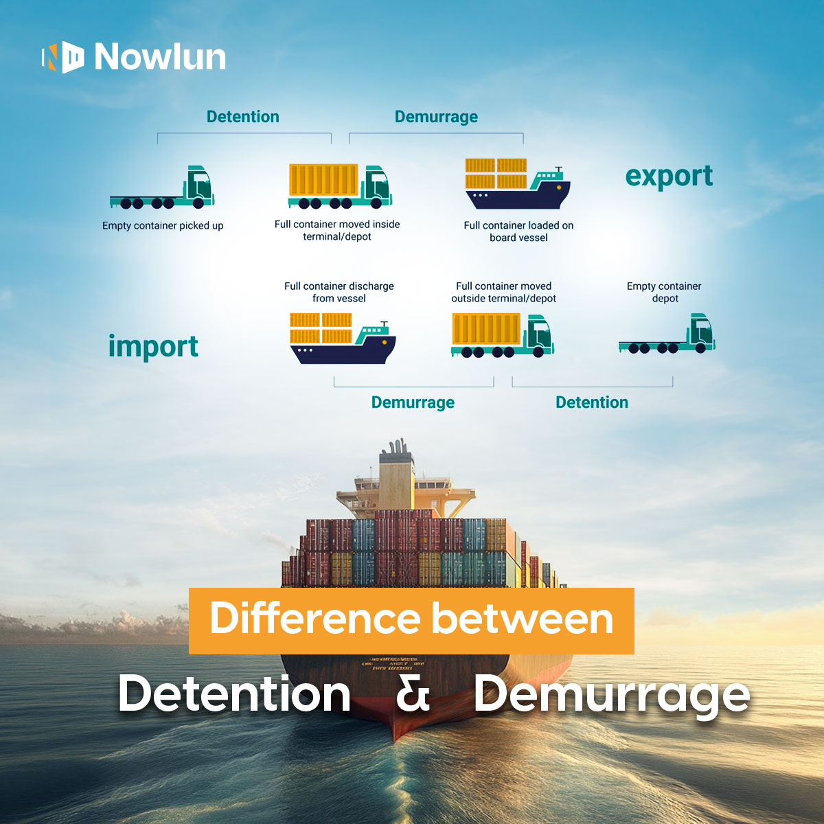 What is the difference between demurrage and detention fees?