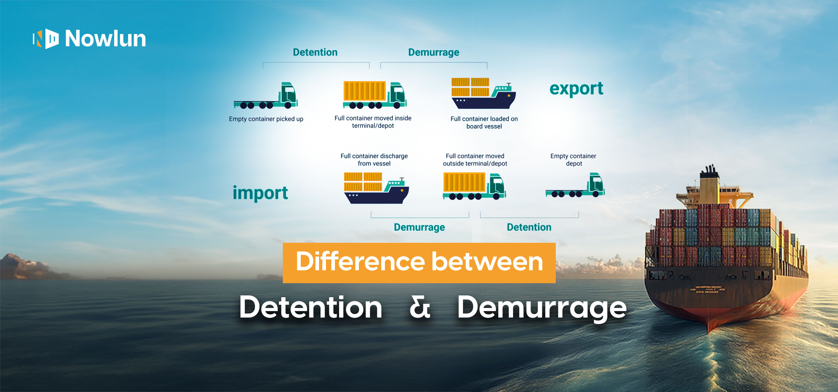 What is the difference between demurrage and detention fees?